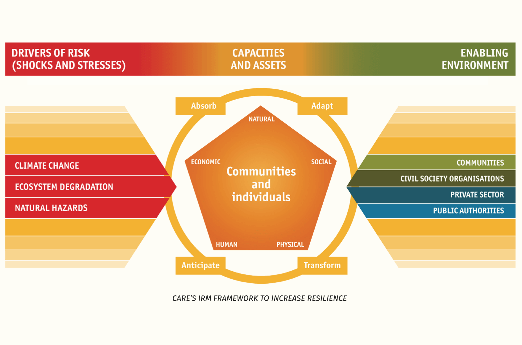 Integrated Risk Management Explained