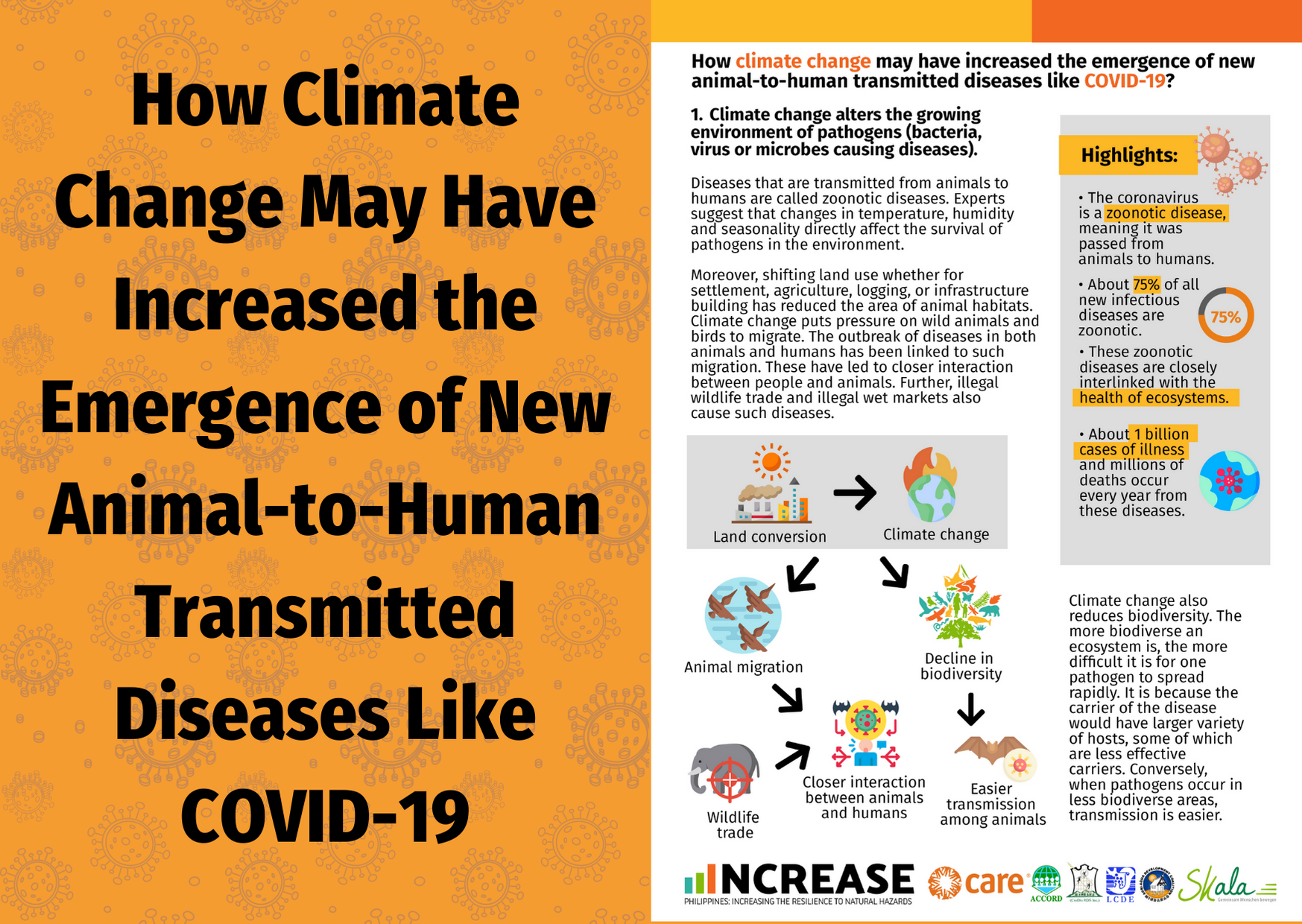 How Climate Change May Have Increased the Emergence of New Animal-to-Human Transmitted Diseases Like COVID-19